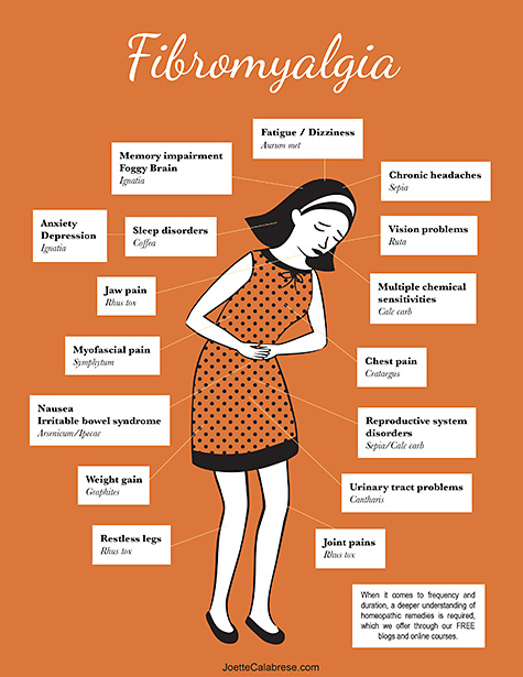 Fibromyalgia-Infographic