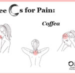 3 Cs for Pain, Part 3: <i>Coffea</i>